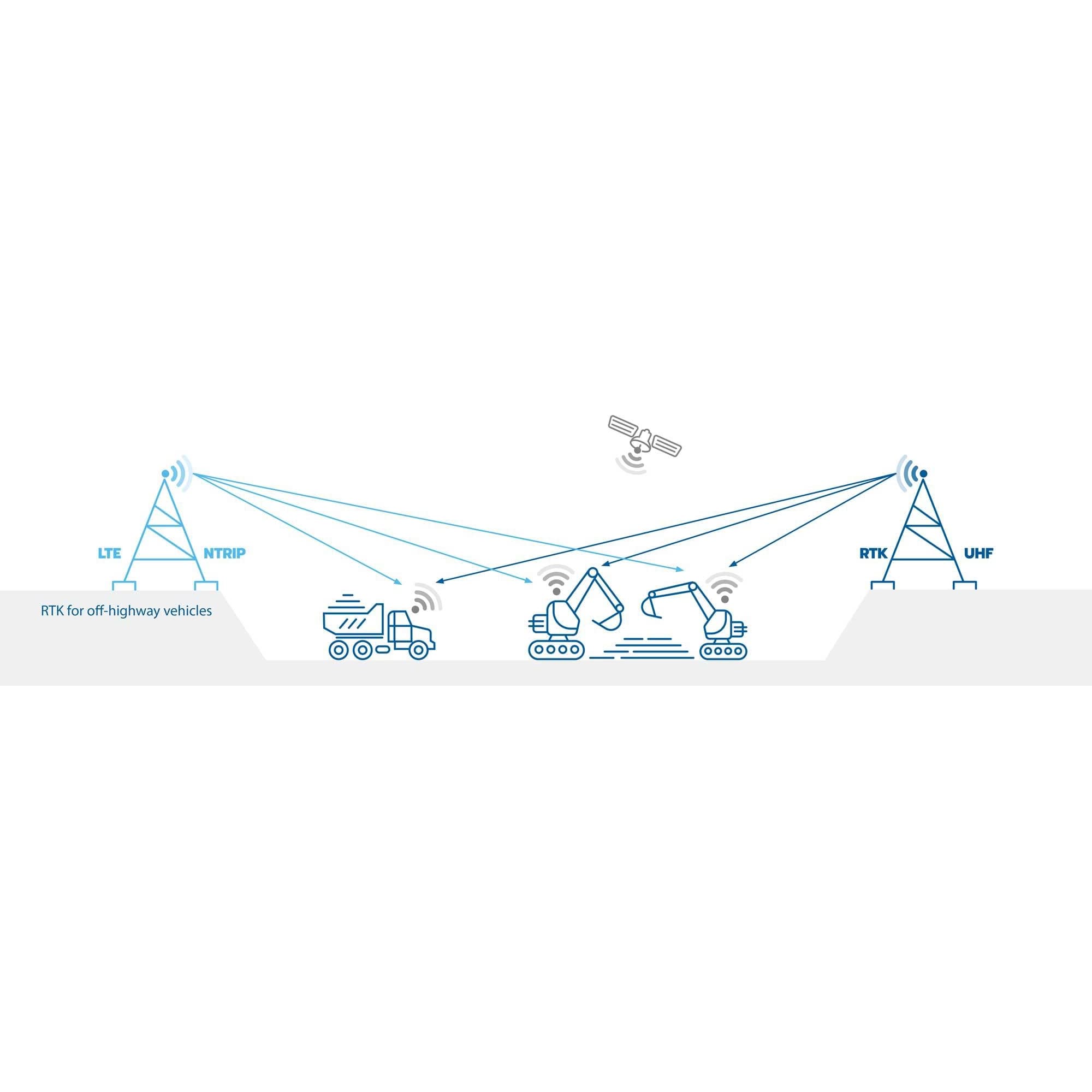 SATEL-MCCU-RTK