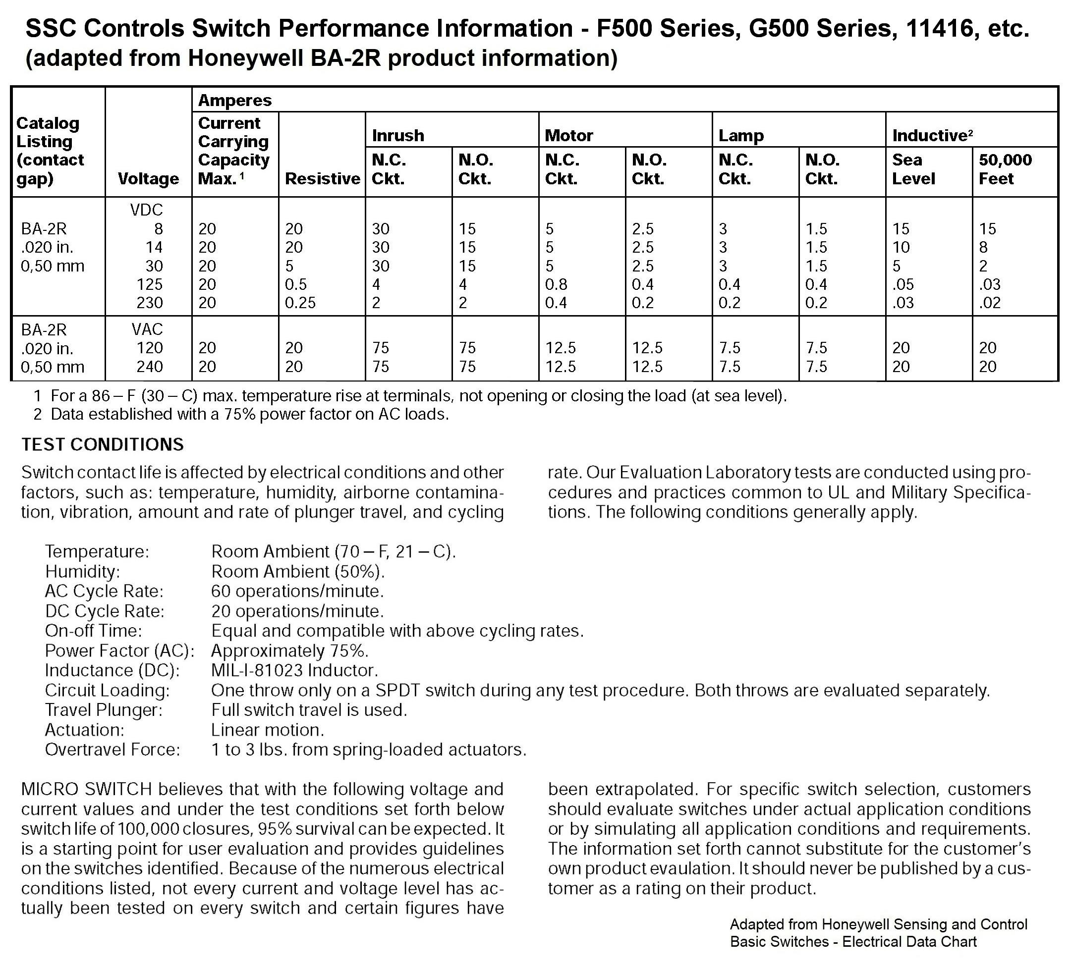 SSC Controls F500 Performance Information